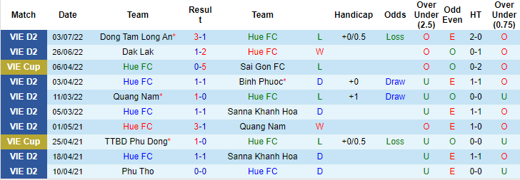 Nhận định, soi kèo Huế vs Phú Thọ, 16h ngày 10/7 - Ảnh 1