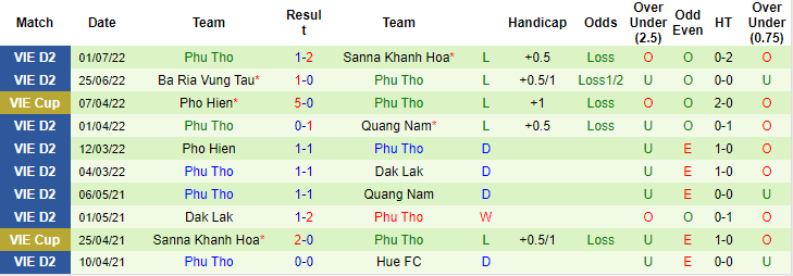 Nhận định, soi kèo Huế vs Phú Thọ, 16h ngày 10/7 - Ảnh 2