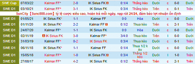 Nhận định, soi kèo Kalmar vs Sirius, 22h30 ngày 10/7 - Ảnh 1