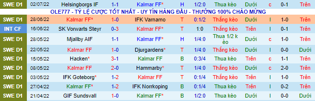 Nhận định, soi kèo Kalmar vs Sirius, 22h30 ngày 10/7 - Ảnh 2