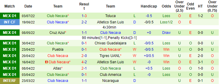 Nhận định, soi kèo Queretaro vs Necaxa, 5h ngày 11/7 - Ảnh 2