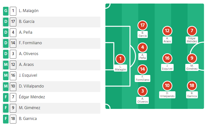 Nhận định, soi kèo Queretaro vs Necaxa, 5h ngày 11/7 - Ảnh 5