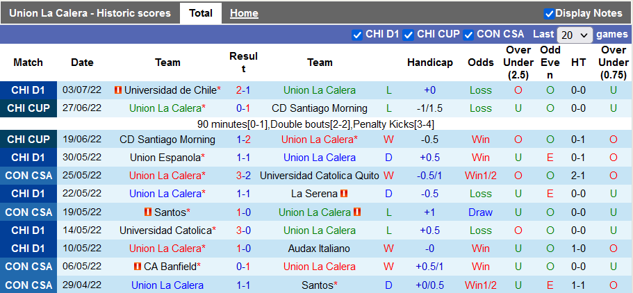 Nhận định, soi kèo Union La Calera vs Nublense, 7h ngày 11/7 - Ảnh 1