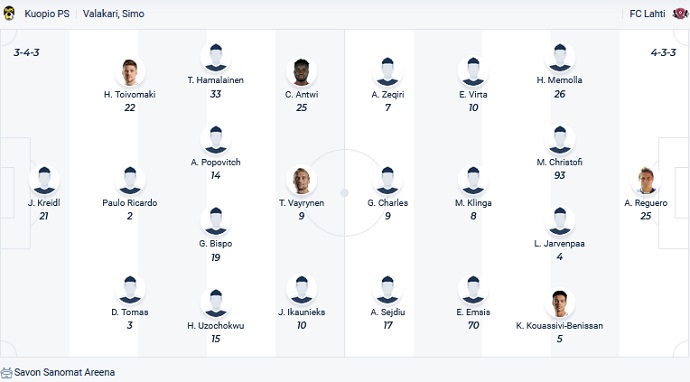 Soi kèo phạt góc KuPS vs Lahti, 20h00 ngày 10/7 - Ảnh 4