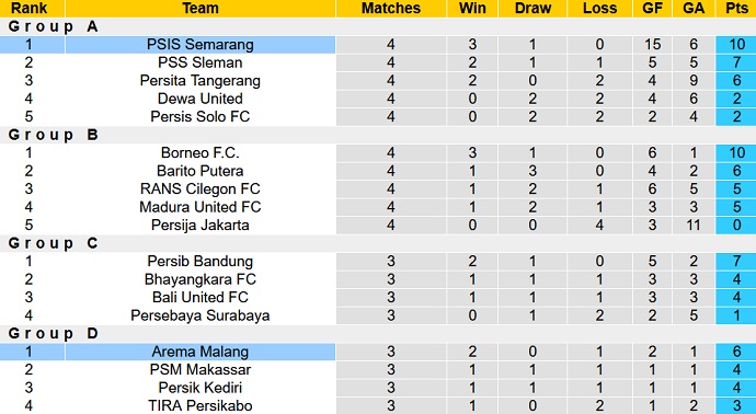 Nhận định, soi kèo Arema vs Semarang, 15h30 ngày 11/7 - Ảnh 4