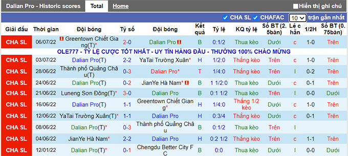 Nhận định, soi kèo Dalian Pro vs Shandong TaiShan, 17h30 ngày 10/7 - Ảnh 1