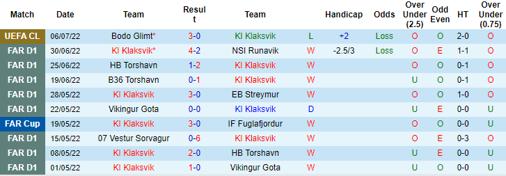 Nhận định, soi kèo KI Klaksvik vs Bodo Glimt, 1h ngày 13/7 - Ảnh 1