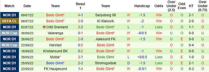 Nhận định, soi kèo KI Klaksvik vs Bodo Glimt, 1h ngày 13/7 - Ảnh 2