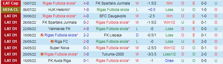 Nhận định, soi kèo Rigas vs HJK, 22h30 ngày 12/7 - Ảnh 1