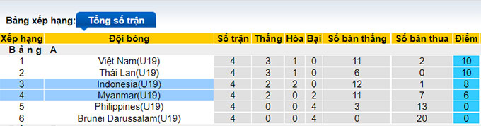 Nhận định, soi kèo U19 Indonesia vs U19 Myanmar, 20h ngày 10/7 - Ảnh 4
