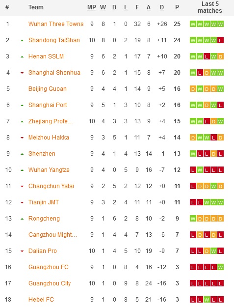 Phân tích kèo hiệp 1 Henan vs Changchun Yatai, 18h30 ngày 11/7 - Ảnh 5