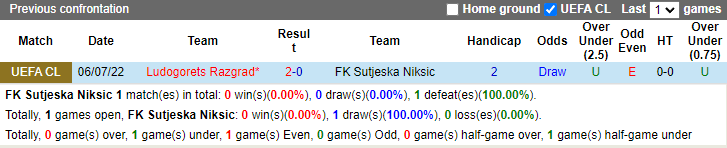 Soi kèo tài xỉu Sutjeska vs Ludogorets hôm nay, 2h ngày 13/7  - Ảnh 3