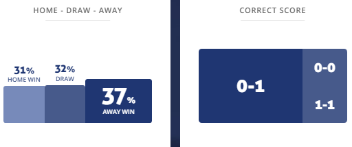 Máy tính dự đoán bóng đá 12/7: Correcaminos vs Alacranes Durango - Ảnh 1
