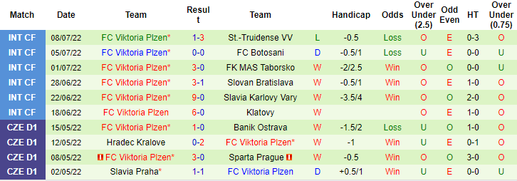 Nhận định, soi kèo Besiktas vs Viktoria Plzen, 21h ngày 12/7 - Ảnh 2