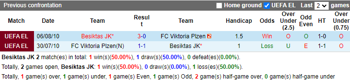 Nhận định, soi kèo Besiktas vs Viktoria Plzen, 21h ngày 12/7 - Ảnh 3