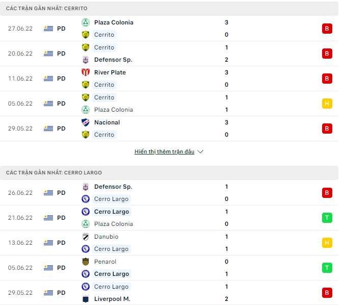 Nhận định, soi kèo Cerrito vs Cerro Largo, 05h30 ngày 12/07 - Ảnh 1