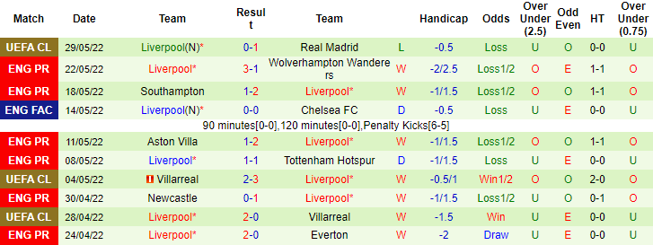 Nhận định, soi kèo MU vs Liverpool, 20h ngày 12/7 - Ảnh 2