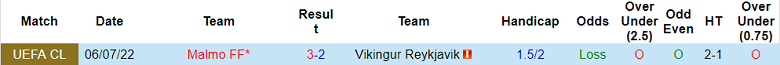 Nhận định, soi kèo Vikingur Reykjavik vs Malmo, 2h30 ngày 13/7 - Ảnh 3