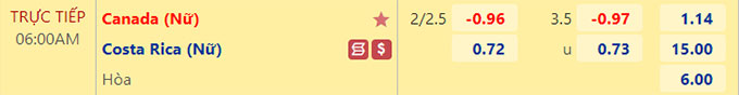 Soi kèo, dự đoán Ma cao Nữ Canada vs Nữ Costa Rica, 6h ngày 12/7 - Ảnh 1