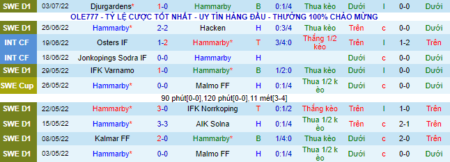 Soi kèo, dự đoán Macao Hammarby vs Goteborg, 0h ngày 12/7 - Ảnh 2