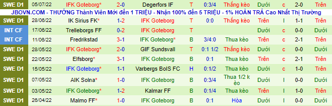 Soi kèo, dự đoán Macao Hammarby vs Goteborg, 0h ngày 12/7 - Ảnh 3