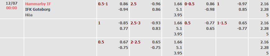 Soi kèo, dự đoán Macao Hammarby vs Goteborg, 0h ngày 12/7 - Ảnh 5