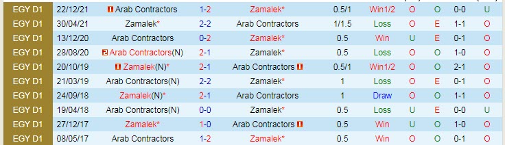 Soi kèo, dự đoán Macao Zamalek vs Al Mokawloon, 23h30 ngày 12/7 - Ảnh 3