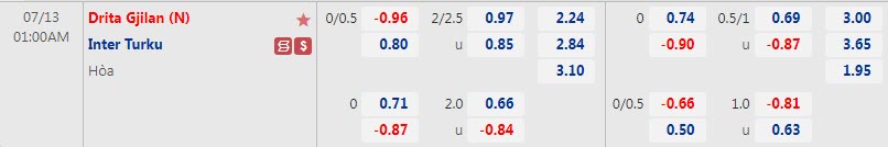 Soi kèo tài xỉu Drita vs Inter Turku hôm nay, 1h ngày 13/7 - Ảnh 1