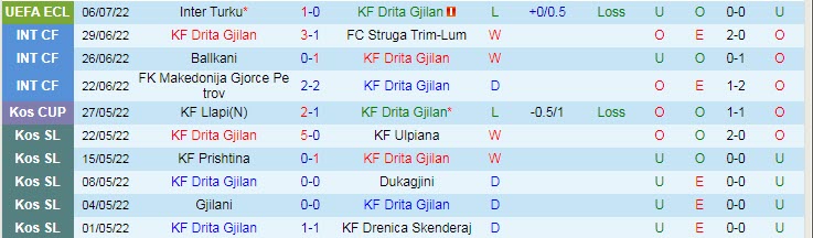 Soi kèo tài xỉu Drita vs Inter Turku hôm nay, 1h ngày 13/7 - Ảnh 2
