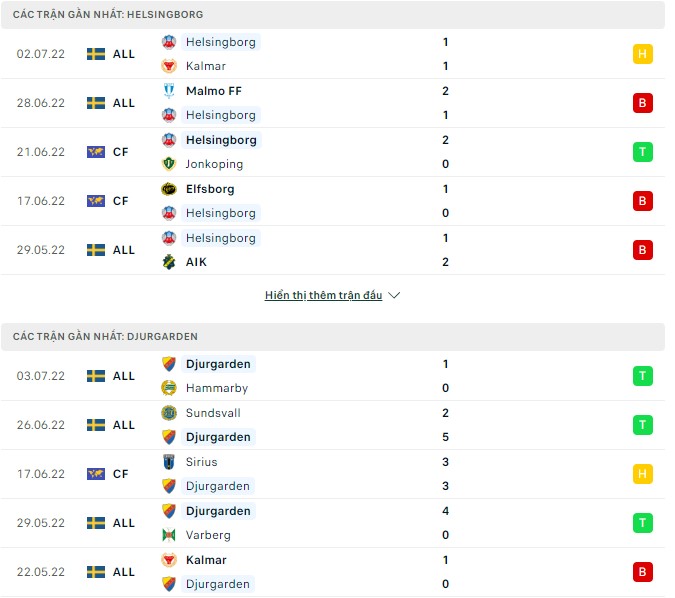 Soi kèo tài xỉu Helsingborg vs Djurgarden, 00h00 ngày 12/07 - Ảnh 2