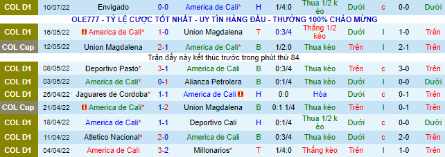 Nhận định, soi kèo América de Cali vs Deportivo Pereira, 5h ngày 13/7 - Ảnh 2