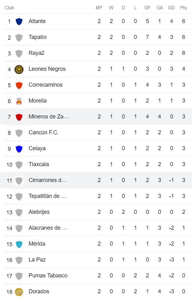 Nhận định, soi kèo Cimarrones vs Zacatecas, 9h05 ngày 13/7 - Ảnh 4