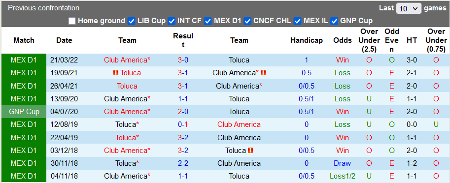 Nhận định, soi kèo Club America vs Toluca, 9h ngày 14/7 - Ảnh 3