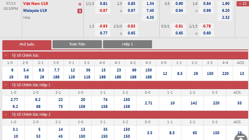 Soi bảng dự đoán tỷ số chính xác U19 Việt Nam vs U19 Malaysia, 15h30 ngày 13/7 - Ảnh 1