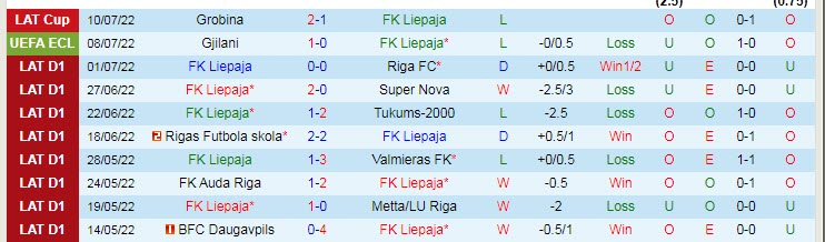 Soi kèo đặc biệt Liepaja vs Gjilani, 21h ngày 14/7 - Ảnh 2