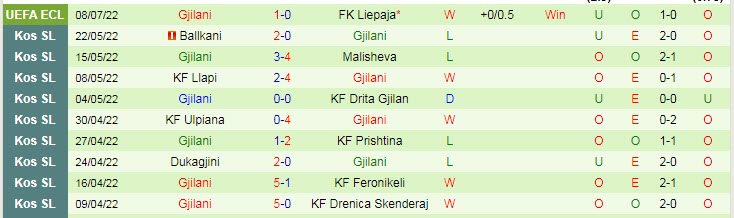 Soi kèo đặc biệt Liepaja vs Gjilani, 21h ngày 14/7 - Ảnh 3