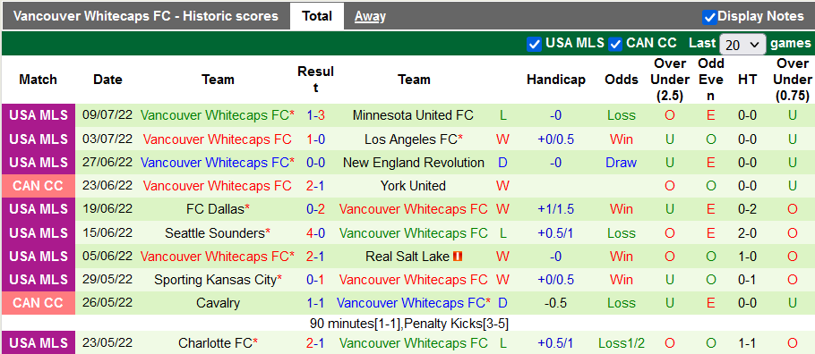 Soi kèo, dự đoán Macao Cincinnati vs Vancouver, 7h07 ngày 14/7 - Ảnh 2