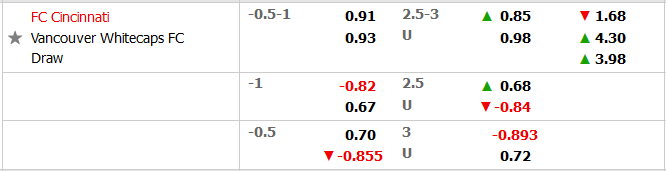 Soi kèo, dự đoán Macao Cincinnati vs Vancouver, 7h07 ngày 14/7 - Ảnh 5