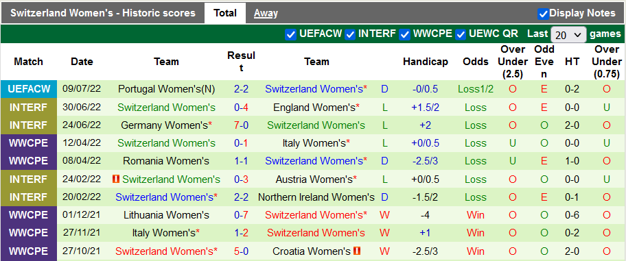 Soi kèo, dự đoán Macao nữ Thụy Điển vs nữ Thụy Sĩ, 23h ngày 13/7 - Ảnh 7
