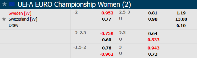 Soi kèo, dự đoán Macao nữ Thụy Điển vs nữ Thụy Sĩ, 23h ngày 13/7 - Ảnh 9