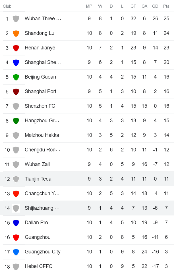 Soi kèo phạt góc Tianjin vs Cangzhou Mighty Lions, 18h30 ngày 12/7 - Ảnh 4