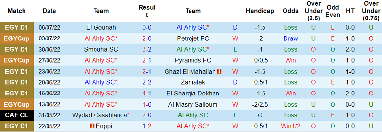 Soi kèo tài xỉu Al Ahly vs Future hôm nay, 2h ngày 13/7 - Ảnh 1