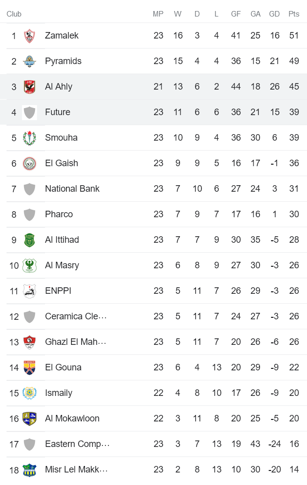 Soi kèo tài xỉu Al Ahly vs Future hôm nay, 2h ngày 13/7 - Ảnh 4