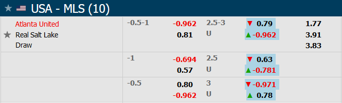 Soi kèo tài xỉu Atlanta vs Real Salt Lake hôm nay, 6h37 ngày 14/7 - Ảnh 5