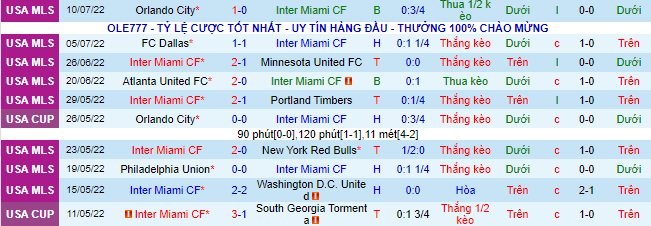 Soi kèo tài xỉu Inter Miami vs Philadelphia hôm nay, 7h07 ngày 14/7 - Ảnh 3