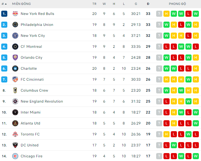 Soi kèo tài xỉu Inter Miami vs Philadelphia hôm nay, 7h07 ngày 14/7 - Ảnh 5