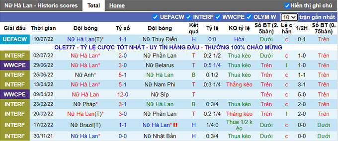 Soi kèo tài xỉu Nữ Hà Lan vs Nữ Bồ Đào Nha hôm nay, 2h ngày 14/7 - Ảnh 2