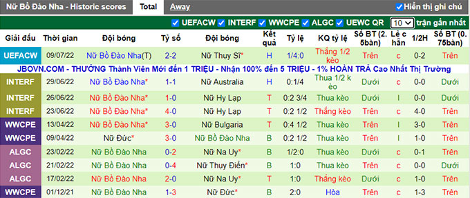 Soi kèo tài xỉu Nữ Hà Lan vs Nữ Bồ Đào Nha hôm nay, 2h ngày 14/7 - Ảnh 3