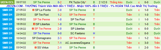 Soi kèo tài xỉu Tuzla vs Tre Penne hôm nay, 23h ngày 14/7 - Ảnh 8