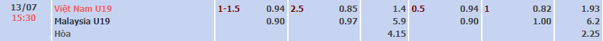 Tỷ lệ kèo nhà cái U19 Việt Nam vs U19 Malaysia mới nhất, 15h30 ngày 13/7 - Ảnh 1